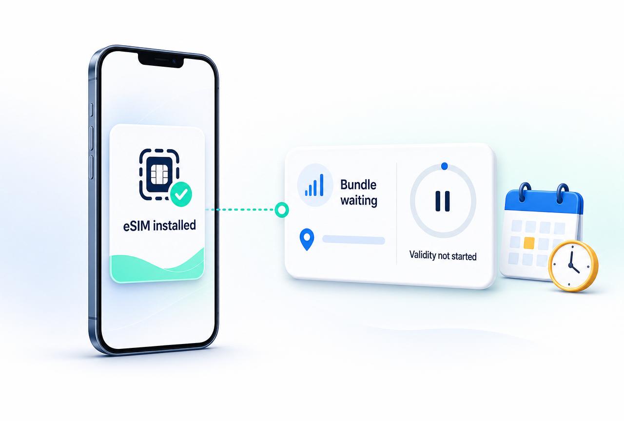 Illustration showing an eSIM profile already installed while the separate data bundle and validity countdown remain waiting for activation.